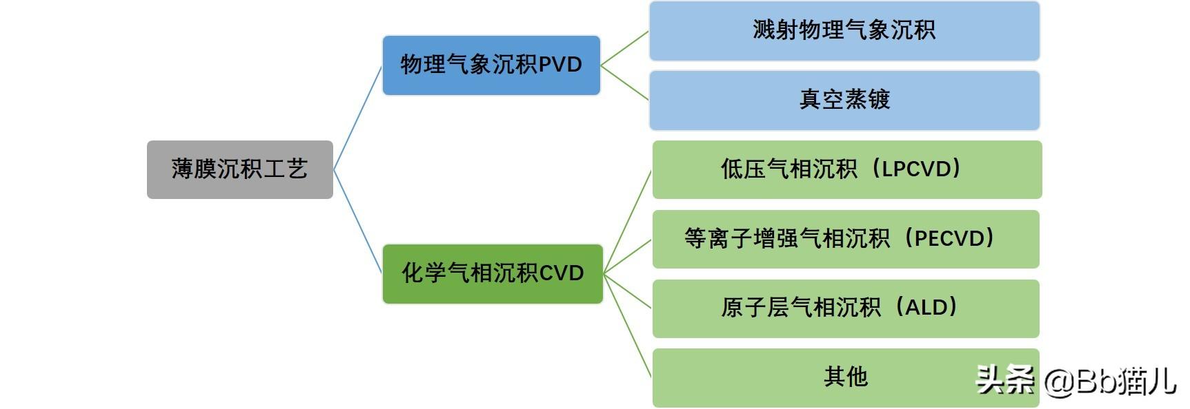 薄膜太阳能电池的应用_薄膜太阳能电池原理_薄膜太阳能电池工作原理图