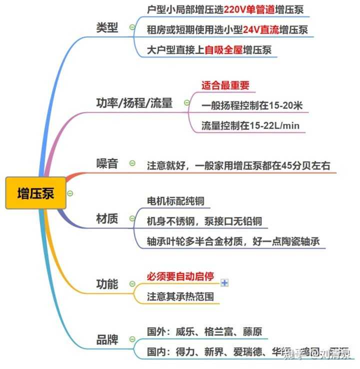 冷凝水增压泵_冷水增压泵_冷水增压泵家用怎么安装